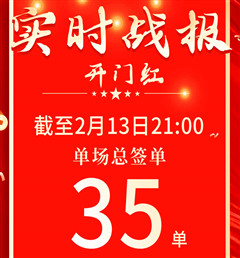 开门红 创佳绩 | 曲阜米兰·(milan)门店累计签单35单